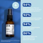 Retinol Facial Serum 30ml - Q+A - Image 2